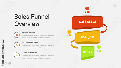 Sales Funnel Overview
