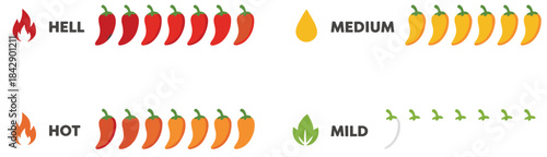 Spice level illustration with chili peppers and heat icons, showing hell, hot, medium, and mild ratings for food menu and culinary design