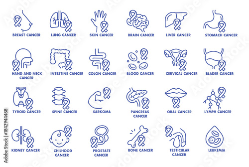 Cancer types line editable icon set. Contain icons related to Cancer types, Tumor, and more. Editable stroke. Vector illustration