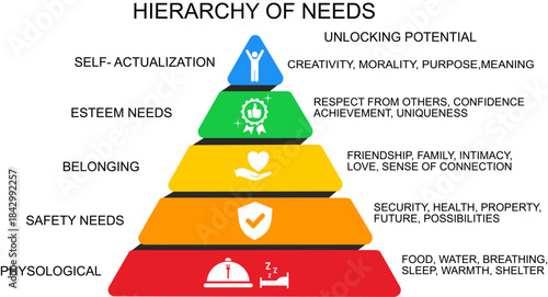 Illustration of Maslow's hierarchy of needs, a multicolored pyramid with five levels from physiological to self-actualization, with corresponding explanations, essential for concepts in psychology
