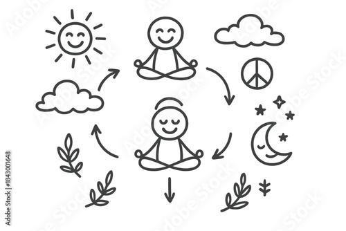 Cheerful Yoga Flowchart. Doodle-style vector illustration of flowchart connecting cheerful yoga sessions—morning, noon,