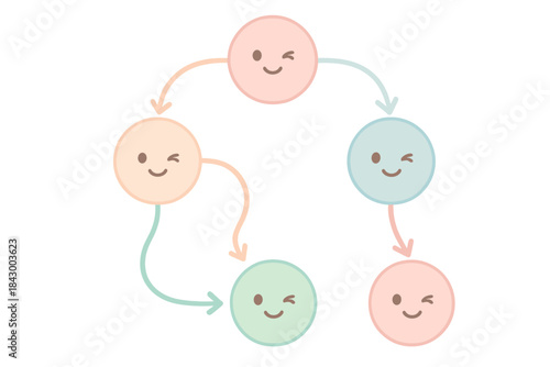 Pastel Pathway Map. A cute "ethical decision" pathway map with winking nodes, soft harmonious pastel palette, No text, No labels,