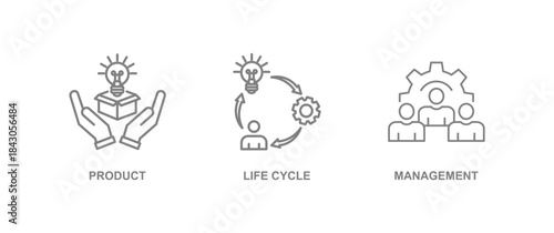 PLM banner icon vector illustration concept with icons of product, life cycle and management.