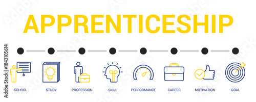 Apprenticeship Line Color Icon Set For Web Banner. Vector Illustration Concept With Some Icons. Designed In Line Color Style