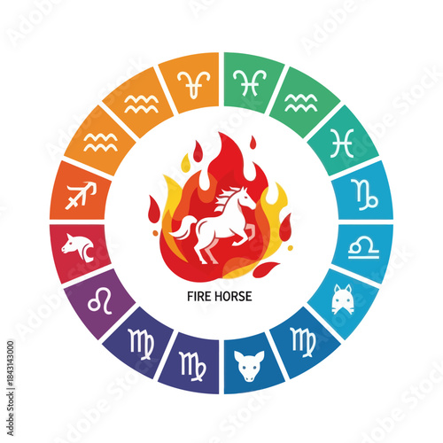Chinese zodiac fire horse year illustration with horoscope signs around the circle.