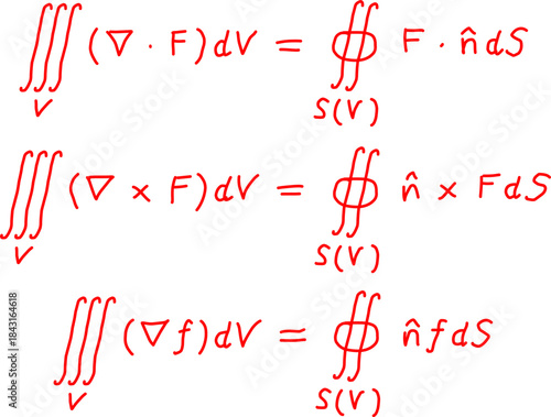 Handwritten vector calculus identities showing divergence, curl, and gradient theorems relating volume integrals to surface integrals.
