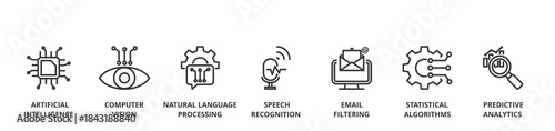 Machine learning banner vector illustration concept with icon of AI, computer vision, natural language, speech recognition, email filtering, statistical algorithms and predictive analytics 