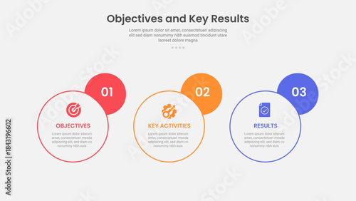 OKR objective key results infographic outline style with 3 point template with horizontal circle and badge on side for slide presentation