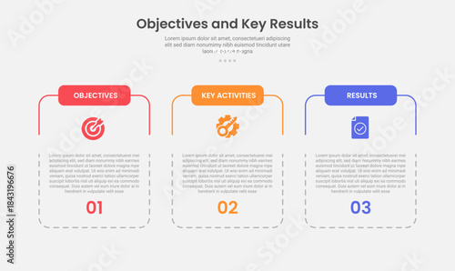 OKR objective key results infographic outline style with 3 point template with slice table box container with dotted line for slide presentation