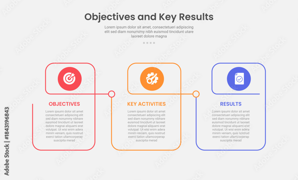 Obraz premium OKR objective key results infographic outline style with 3 point template with creative linked table with circle header for slide presentation
