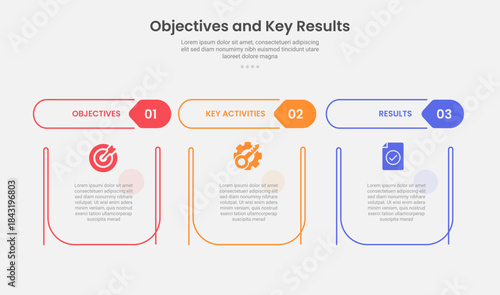 OKR objective key results infographic outline style with 3 point template with creative table with separate header title for slide presentation