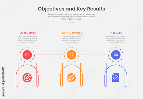 OKR objective key results infographic outline style with 3 point template with circle badge on top and creative line container at bottom for slide presentation