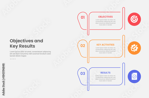 OKR objective key results infographic outline style with 3 point template with creative table outline and circle on edge for slide presentation