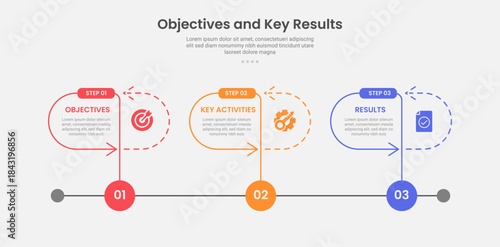 OKR objective key results infographic outline style with 3 point template with timeline style with round container and arrow line for slide presentation