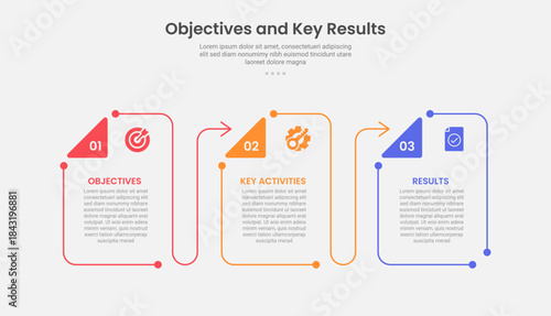 OKR objective key results infographic outline style with 3 point template with creative box container with triangle badge and arrow line for slide presentation