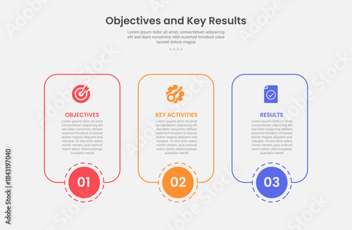 OKR objective key results infographic outline style with 3 point template with round rectangle container box with circle center at bottom for slide presentation