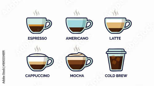 Collection of Popular Hot and Cold Coffee Drinks Illustrated