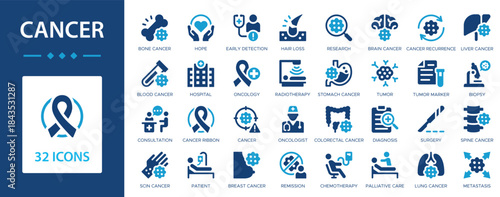 Cancer flat icons collection. Oncology, cancer, chemotherapy, remission, diagnosis, tumor, biopsy, radiotherapy, research, cancer ribbon sign set.