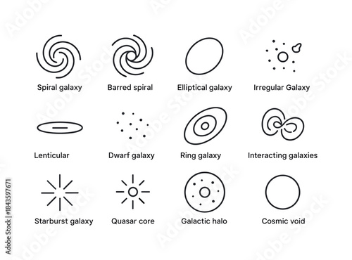Galaxy Icon Set. Galaxy types. Line icon set of Galaxy types: sp