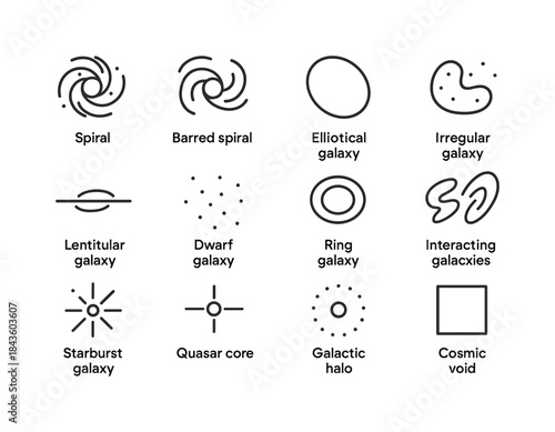 Galaxy Icon Set. Galaxy types. Line icon set of Galaxy types: sp