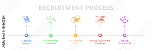 Step-by-step recruitment process illustrated with icons, showing each stage of hiring from job posting and candidate search to interview, selection. Concept for hiring workflows, HR platforms.