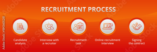 Step-by-step recruitment process illustrated with icons, showing each stage of hiring from job posting and candidate search to interview, selection. Concept for hiring workflows, HR platforms.