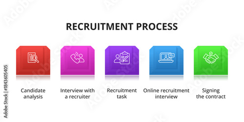 Step-by-step recruitment process illustrated with icons, showing each stage of hiring from job posting and candidate search to interview, selection. Concept for hiring workflows, HR platforms.
