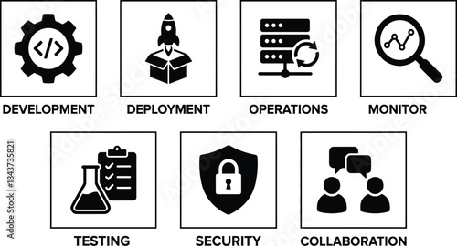 Digital Business Concepts: A collection of icons representing key stages of a digital business, encompassing development, deployment, operations, monitoring, testing, security, and collaboration.
