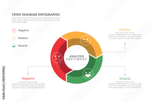 Venn diagram infographic sentiment analysis  chart template for business 3, 4, parts, options, presentation with venn diagram elements vector illustration.
