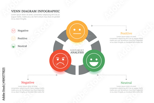 Venn diagram infographic sentiment analysis  chart template for business 3, 4, parts, options, presentation with venn diagram elements vector illustration.