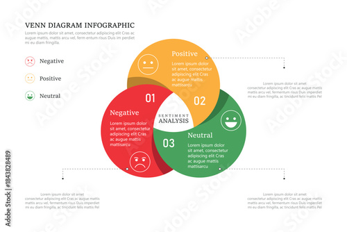 Venn diagram infographic sentiment analysis chart template for business 3, 4, parts, options, presentation with venn diagram elements vector illustration.