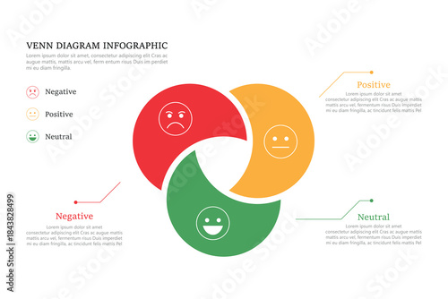 Venn diagram infographic sentiment analysis chart template for business 3, 4, parts, options, presentation with venn diagram elements vector illustration.