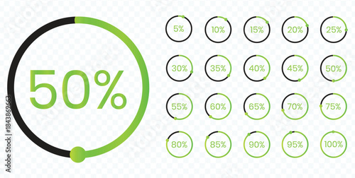 A pie chart and multiple progress indicators with percentages