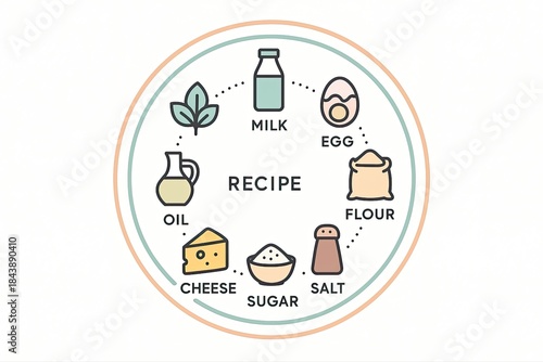 Basic Recipe Ingredients Overview