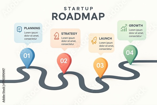 Startup Roadmap with Four Key Stages