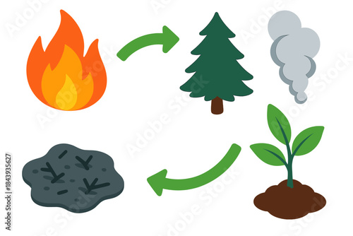 Fire Ecology Cycle. Isometric vector illustration set Fire Ecology: wildfire flames, forest tree silhouette, ash-covered ground,