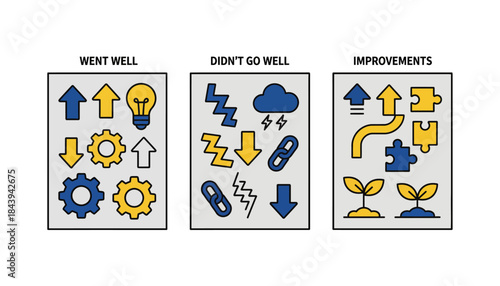 A retrospective poster filled with actionable items generated by the team focusing on what went well what didnt and potential improvements.