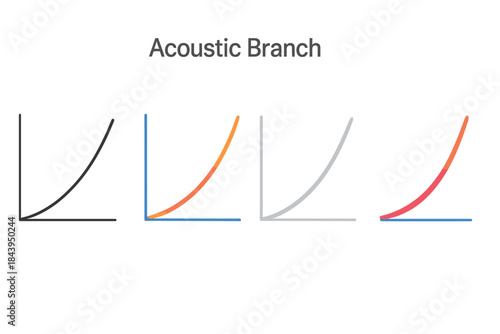 Mathematical Harmony Artistry. Acoustic branch visualized as linear slope near origin transitioning into nonlinear curvature,