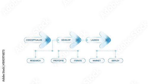 Dotted line corporate process indicators with a minimalist, clean style and a subtle, glowing blue appearance, a 3D glassmorphism arrow icon set isolated on white