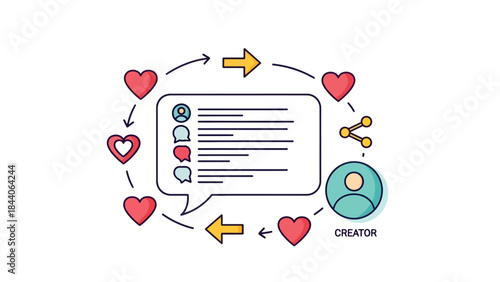 Concept illustration of social media engagement loop creator interacting with likes, comments, and shares in a continuous cycle