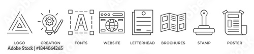 Corporate design banner web icon vector illustration concept with icon of logo, creation, fonts, website, letterhead, brochures, stamp and poster