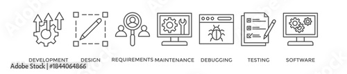 Agile banner web icon vector illustration concept with icon of development, design, requirements, maintenance, debugging, testing and software