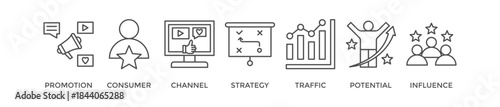 Lead generation banner web icon vector illustration concept with icon of promotion, consumer, channel, strategy, traffic, potential and influence