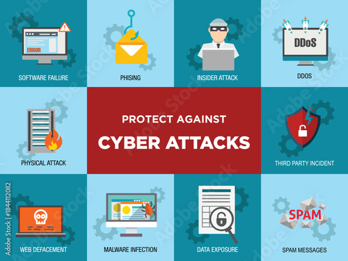 Cyber security vector illustration showing various digital threats and attack types with icons, promoting protection against online risks and system vulnerabilities