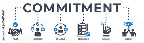 Commitment banner icon vector illustration with icon of trust, competence, behaviour, conclusion, promise and success.