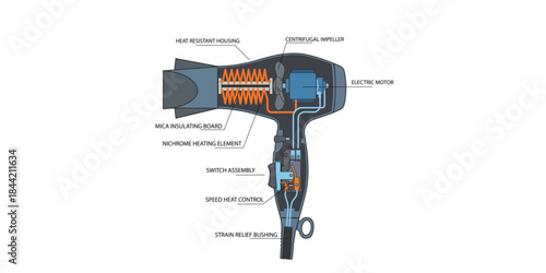 Illustrator 2D Vector illustration of a blow dryer showing internal mechanics like heating element, motor, and fan for electrical engineering, appliance concepts.