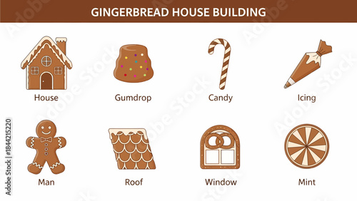 Gingerbread House Building components illustration with labels