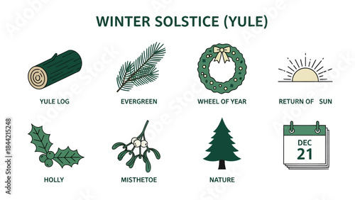 Icons representing the Winter Solstice Yule traditions and date