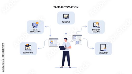 Digital workflow automation concept A person manages business processes, covering data processing, human data, decision-making, and efficient execution for business efficiency