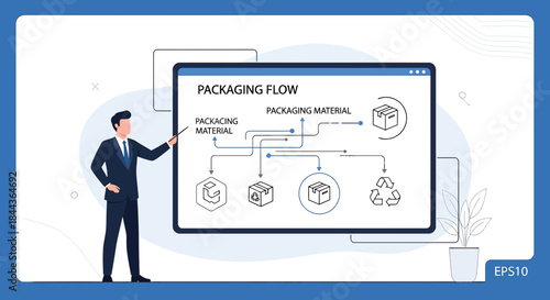 Presentation of efficient packaging workflow processes focusing on sustainable materials and
